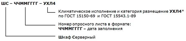 Структура условного обозначения