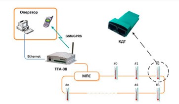 Блок схема системы многоточечного измерения температуры