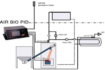 Рис.2.Схема подключения AIR BIO