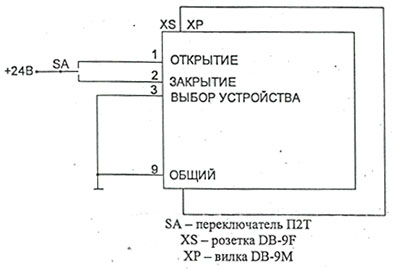 Рис.1. Схема подачи постоянного напряжения на клапана регулирующий ЭК5-25