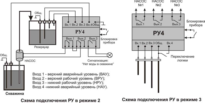 Рисунок 1.  Режимы работы РУ4-02