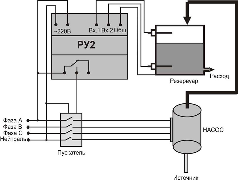 Рисунок 1 - Структурная схема работы датчика.