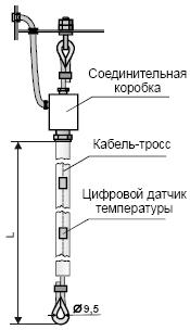 Рисунок 1 - Габаритные размеры ТП-Ц.