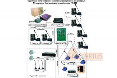 Схема организации селекторных совещаний на базе РС-4821